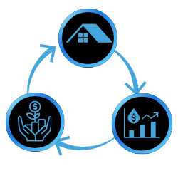 Business Growth Loans