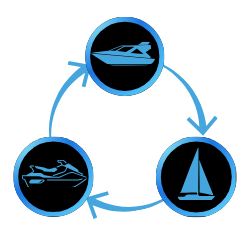 Marine Watercraft Loans