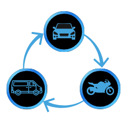 Automotive Finance