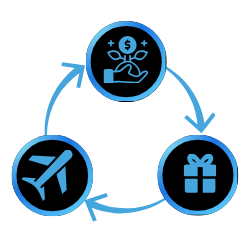 Lifestyle Growth Loans